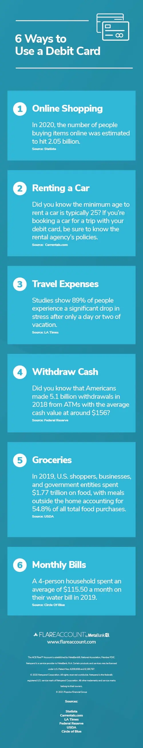 6 Ways to use your Debit card 6 Ways to use your debit card
